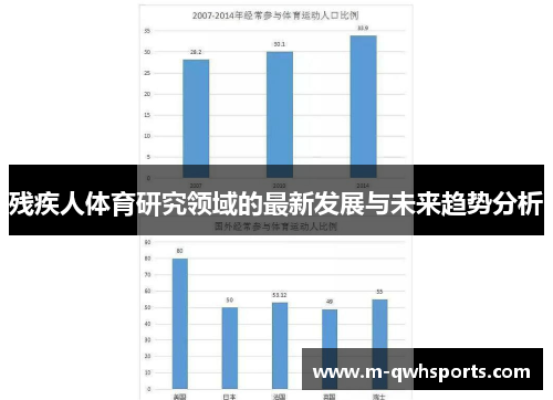 残疾人体育研究领域的最新发展与未来趋势分析