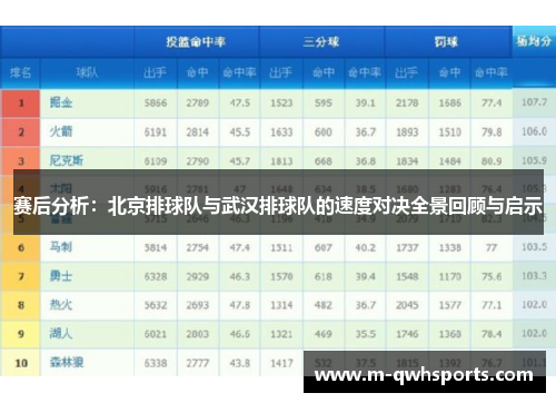 赛后分析：北京排球队与武汉排球队的速度对决全景回顾与启示